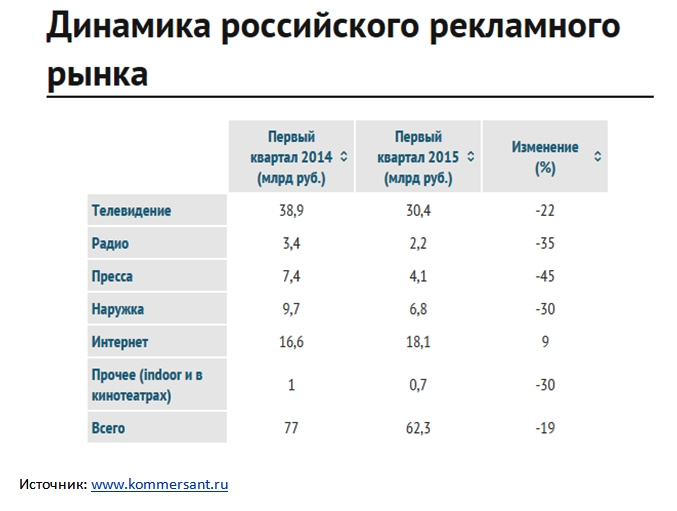 advark, рынок видеорекламы